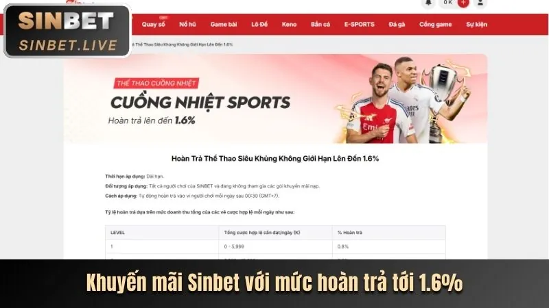 Khuyến mãi EV88 mới nhất
